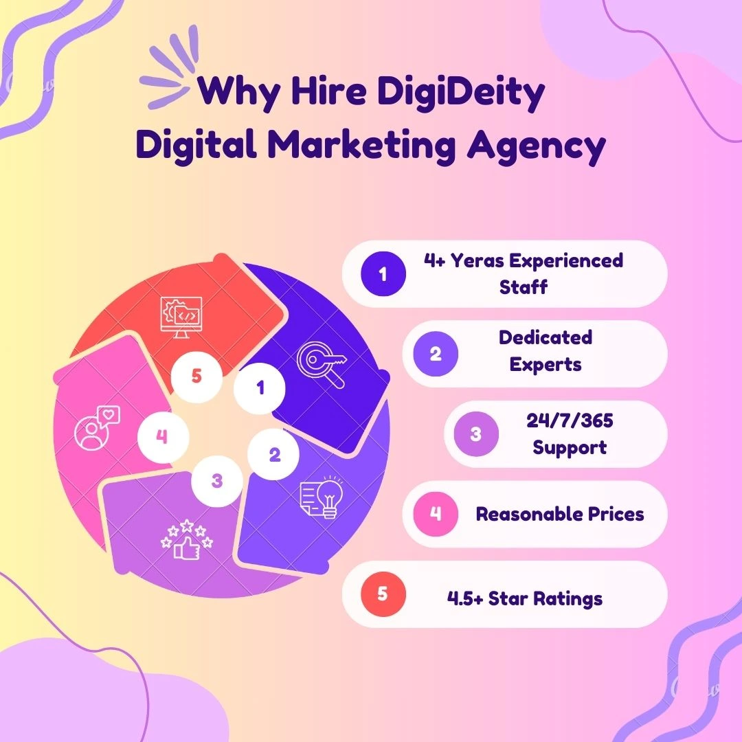 why hire digideity digital marketing agency in Gurugram